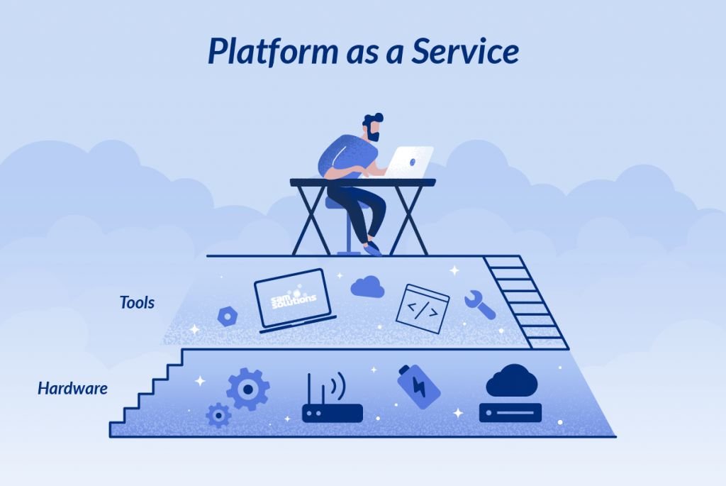 PaaS (Platform as a Service)